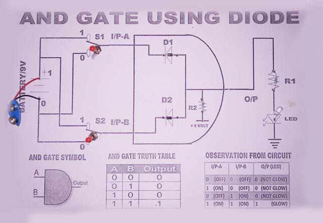 AND GATE Diode Method Working Model with Printed Report