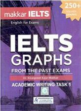 Makkar IELTS Graphs From The Past Exam Academic Writing Task 1